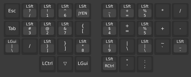 Layer 1 — 記号 / シフト