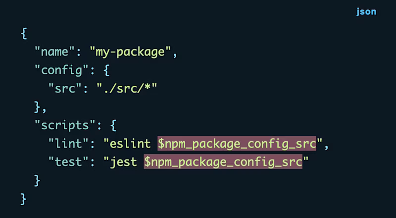 A package.json file reference values in a config block in the scripts property.