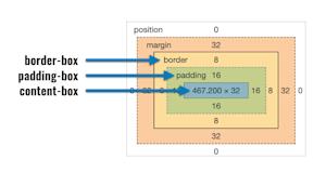 box-model in Chrome devtools showing content-box, padding-box, and border-box