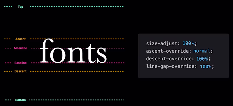 Example graphic showing a font's top, ascent, meanline, baseline, descent and bottom .
