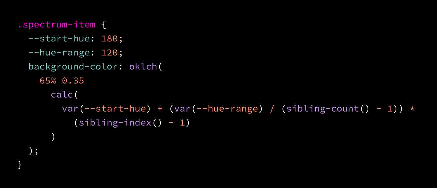 .spectrum-item {   --start-hue: 180;   --hue-range: 120;   background-color: oklch(     65% 0.35       calc(         var(--start-hue) + (var(--hue-range) / (sibling-count() - 1)) *           (sibling-index() - 1)       )   ); }