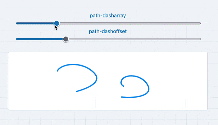 SVG path animation using path-dasharray and path-dashoffset.