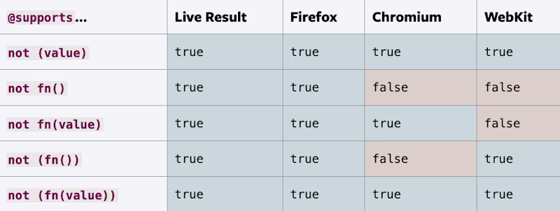 Feature detection support table