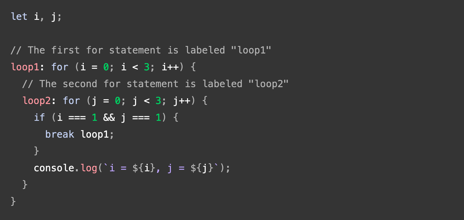 Two nested JavaScript for loops.