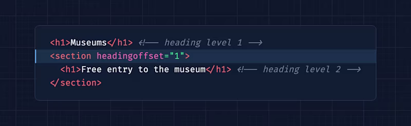 <h1>Museums</h1> <!-- heading level 1 --> <section headingoffset="1"> <h1>Free entry to the museum</h1> <!-- heading level 2 --> </section>