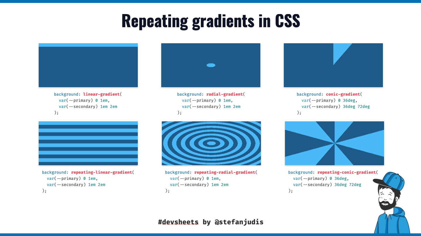 Devsheet showing normal and repeating CSS gradients