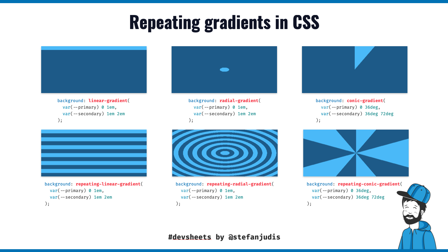 Bạn đang muốn tạo ra một trang web đầy sáng tạo? Hãy xem qua hình ảnh của Repeating gradients và khám phá những tính năng mới mẻ mà nó mang lại cho trang web của bạn. Với sự lặp lại tự nhiên và tinh tế, bạn sẽ tạo ra trải nghiệm thú vị cho mọi người.