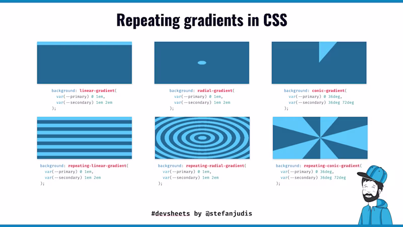 Devsheet showing normal and repeating CSS gradients