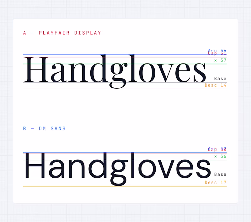 Metric and render comparison of two fonts.
