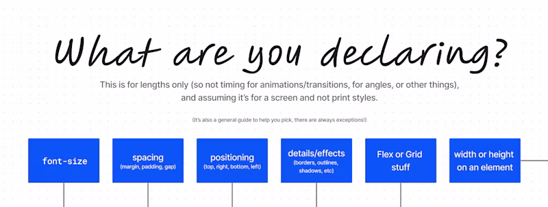 What are you declaring?