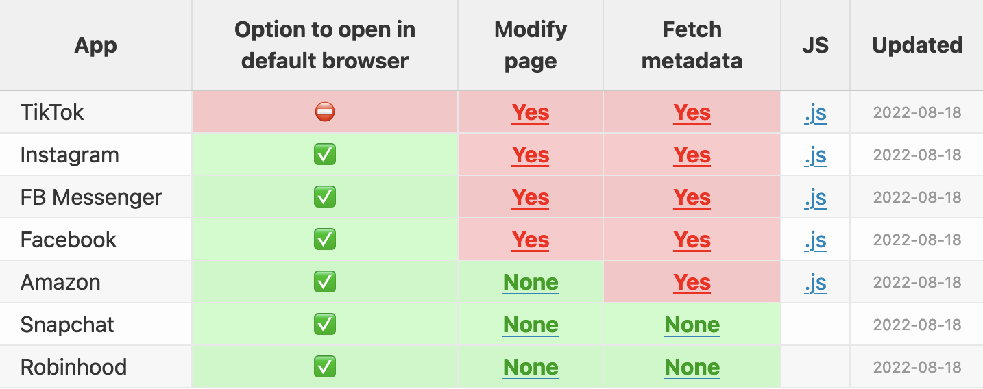 A table showing what platform inject what JavaScript