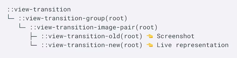 View transition layer tree.