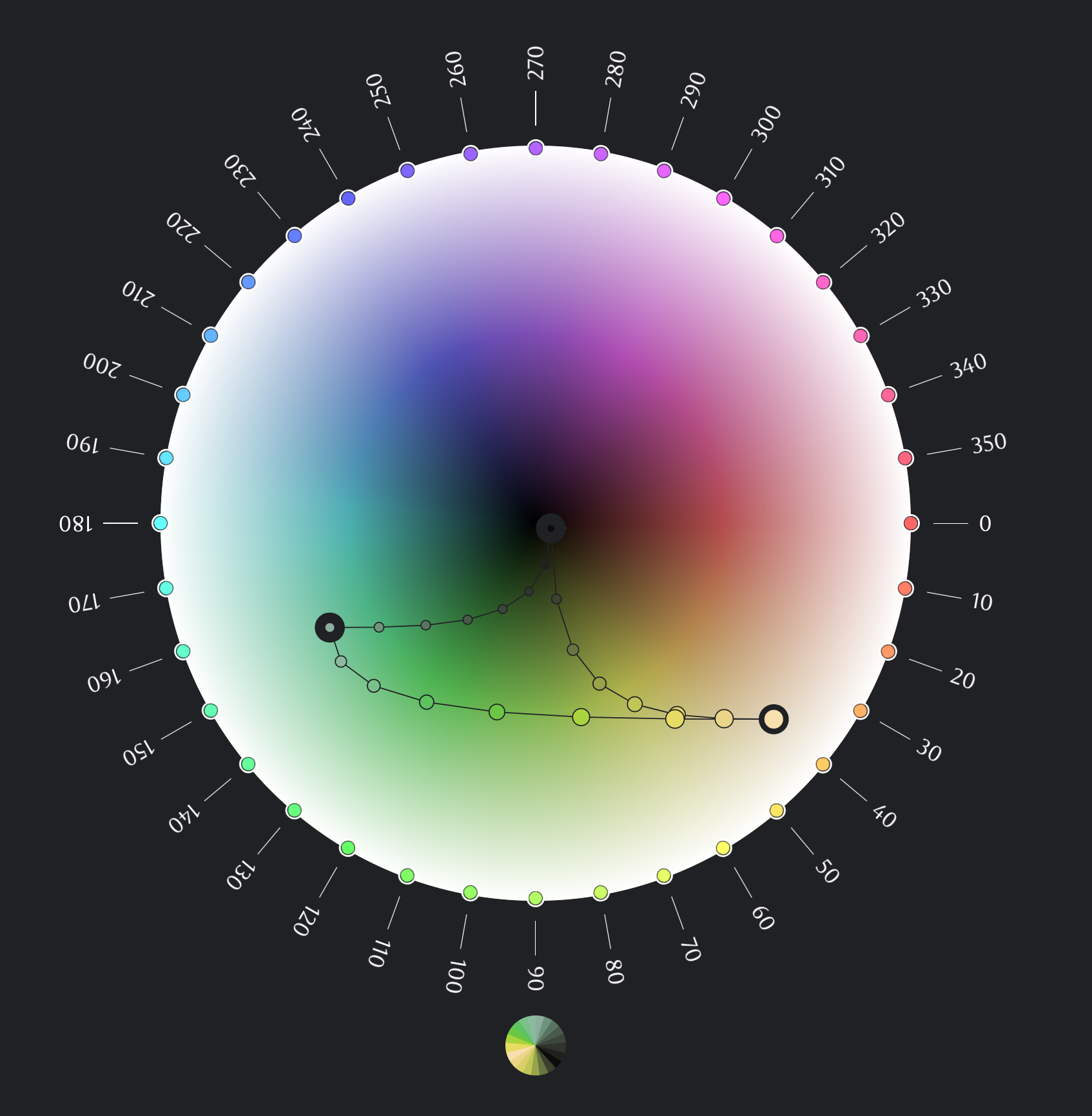A color space visualization showing different color points.
