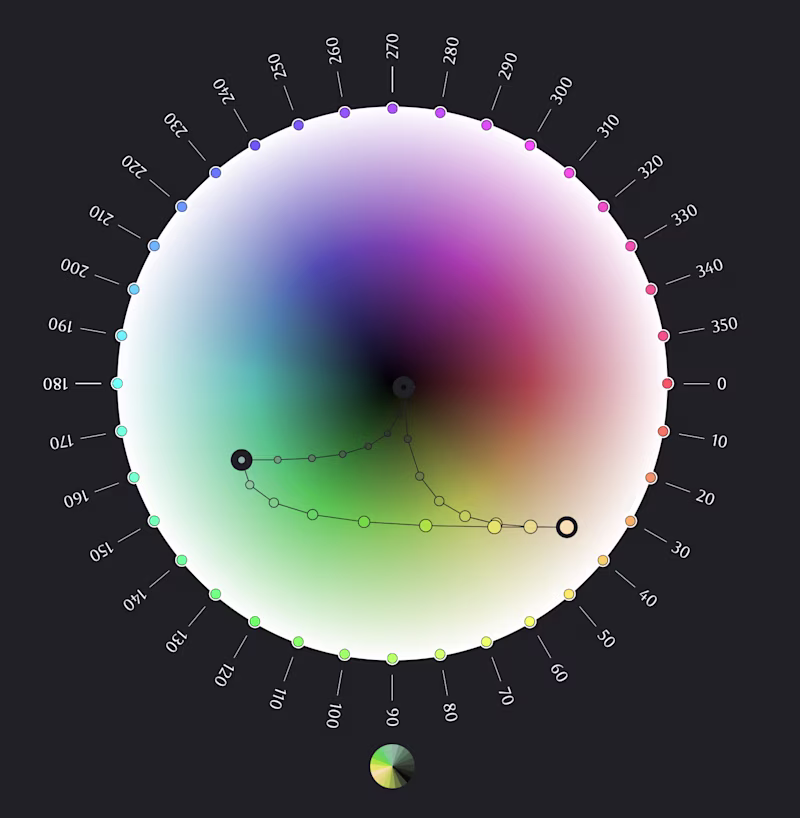 A color space visualization showing different color points.