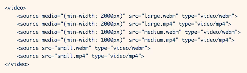 HTML code: <video>     <source media="(min-width: 2000px)" src="large.webm" type="video/webm">     <source media="(min-width: 2000px)" src="large.mp4" type="video/mp4">     <source media="(min-width: 1000px)" src="medium.webm" type="video/webm">     <source media="(min-width: 1000px)" src="medium.mp4" type="video/mp4">     <source src="small.webm" type="video/webm">     <source src="small.mp4" type="video/mp4"> </video>