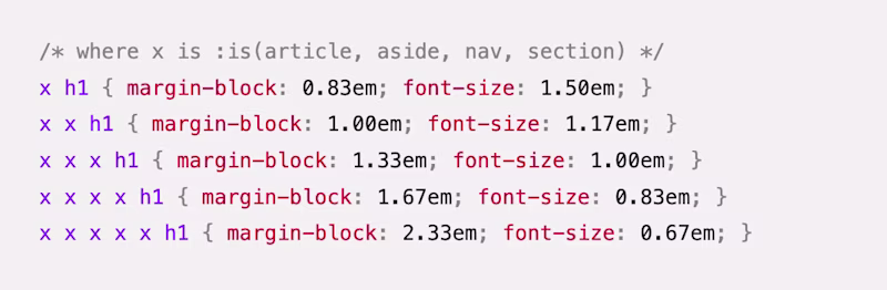 /* where x is :is(article, aside, nav, section) */ x h1 { margin-block: 0.83em; font-size: 1.50em; } x x h1 { margin-block: 1.00em; font-size: 1.17em; } x x x h1 { margin-block: 1.33em; font-size: 1.00em; }