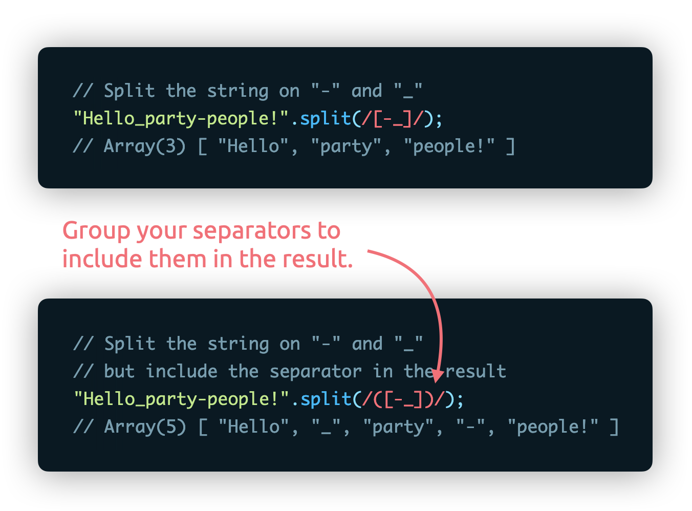 Example showing how to use String.split and include the separators in the result.