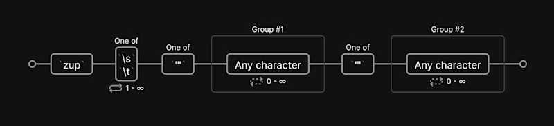 A visually explained regular expression