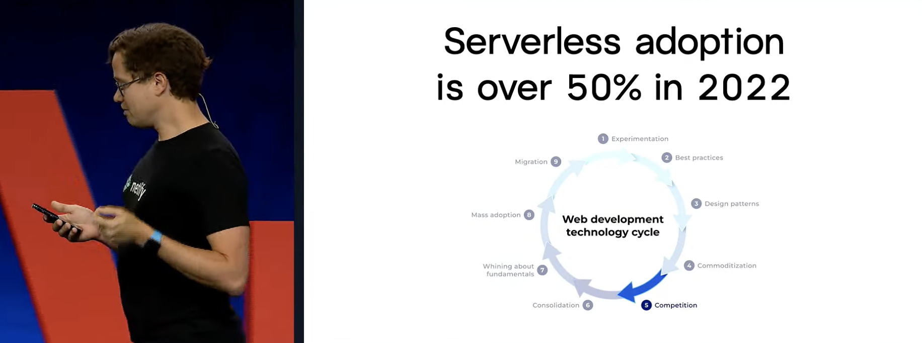 Lauri on stage next to a "Serverless adoption is over 50% in 2022" slide.