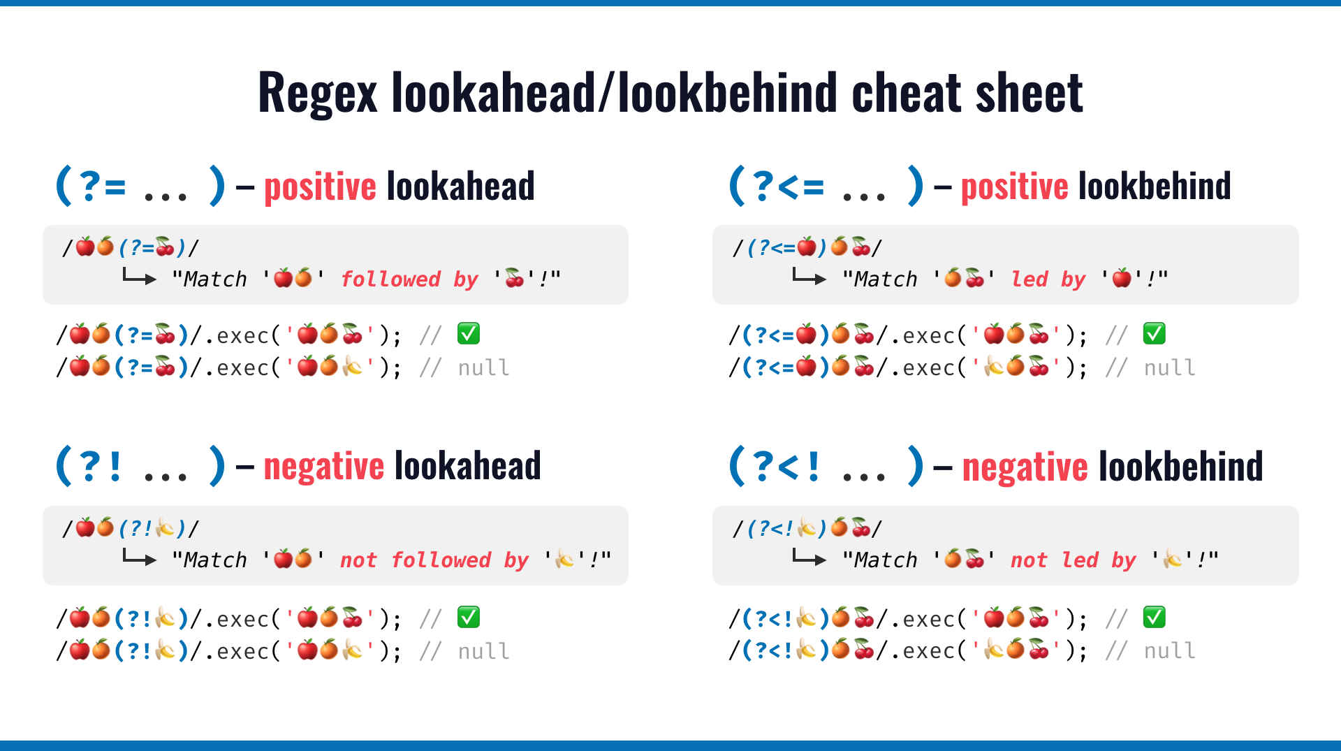 regex lookbehind