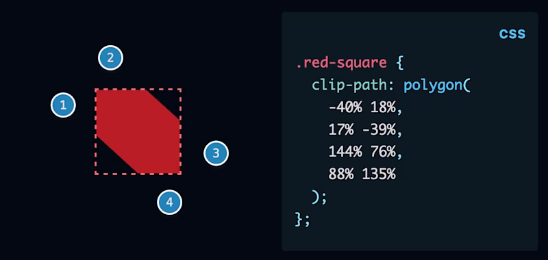 Playground showing that clip-path values can be outside the 0-100% range.
