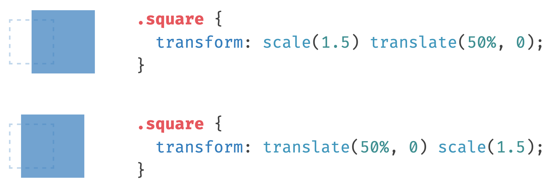 So sánh CSS Translate và Transform