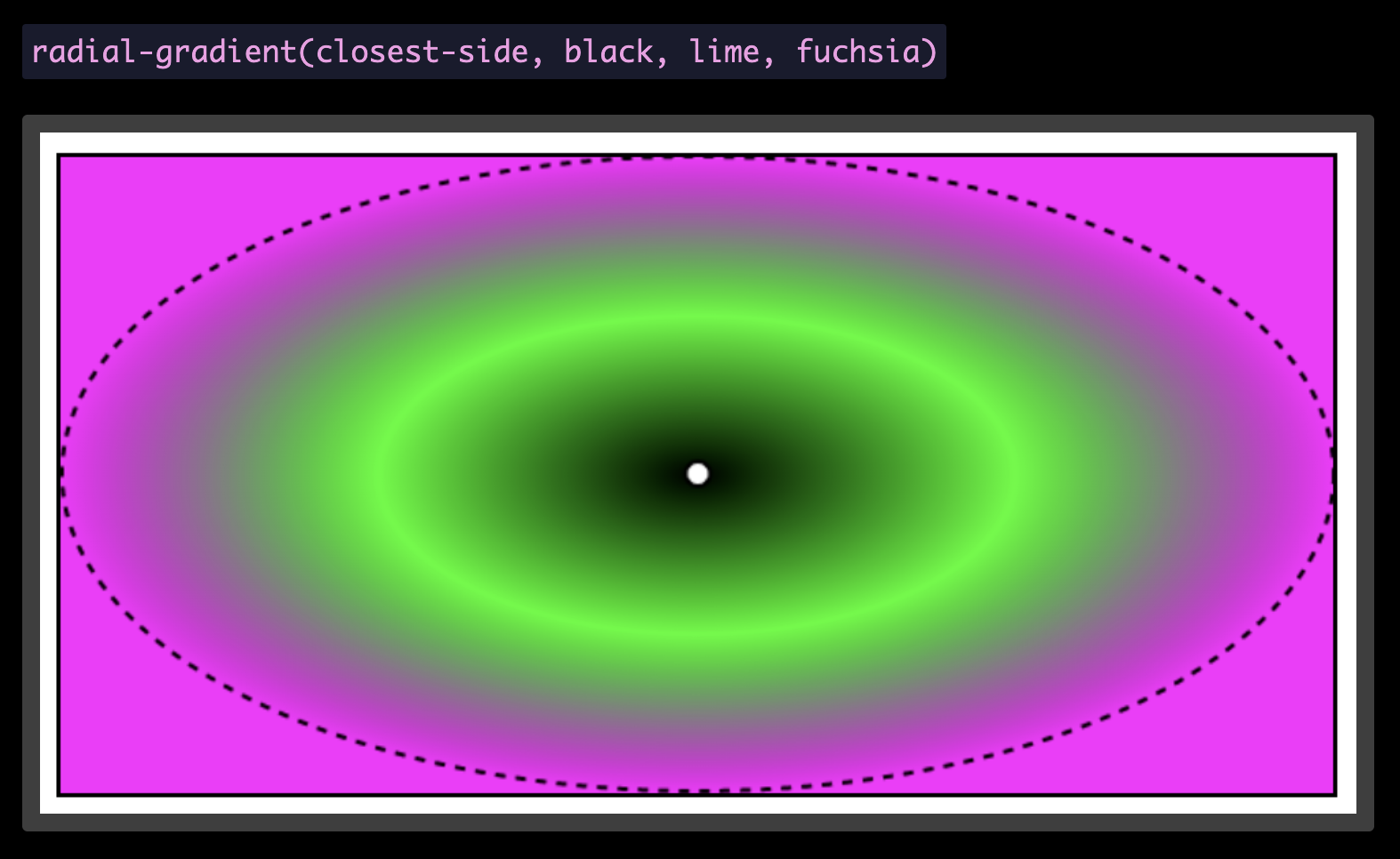 radial-gradient(closest-side, black, lime, fuchsia)