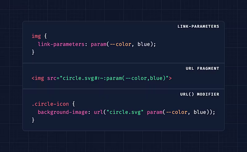 Three different ways to use linked parameters