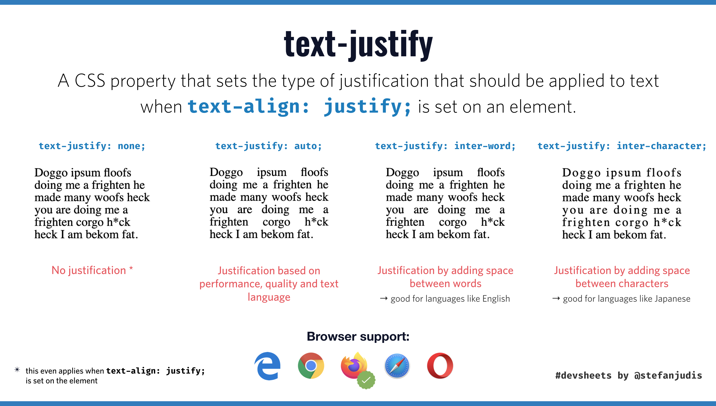 Devsheet explaining the values of text-justify