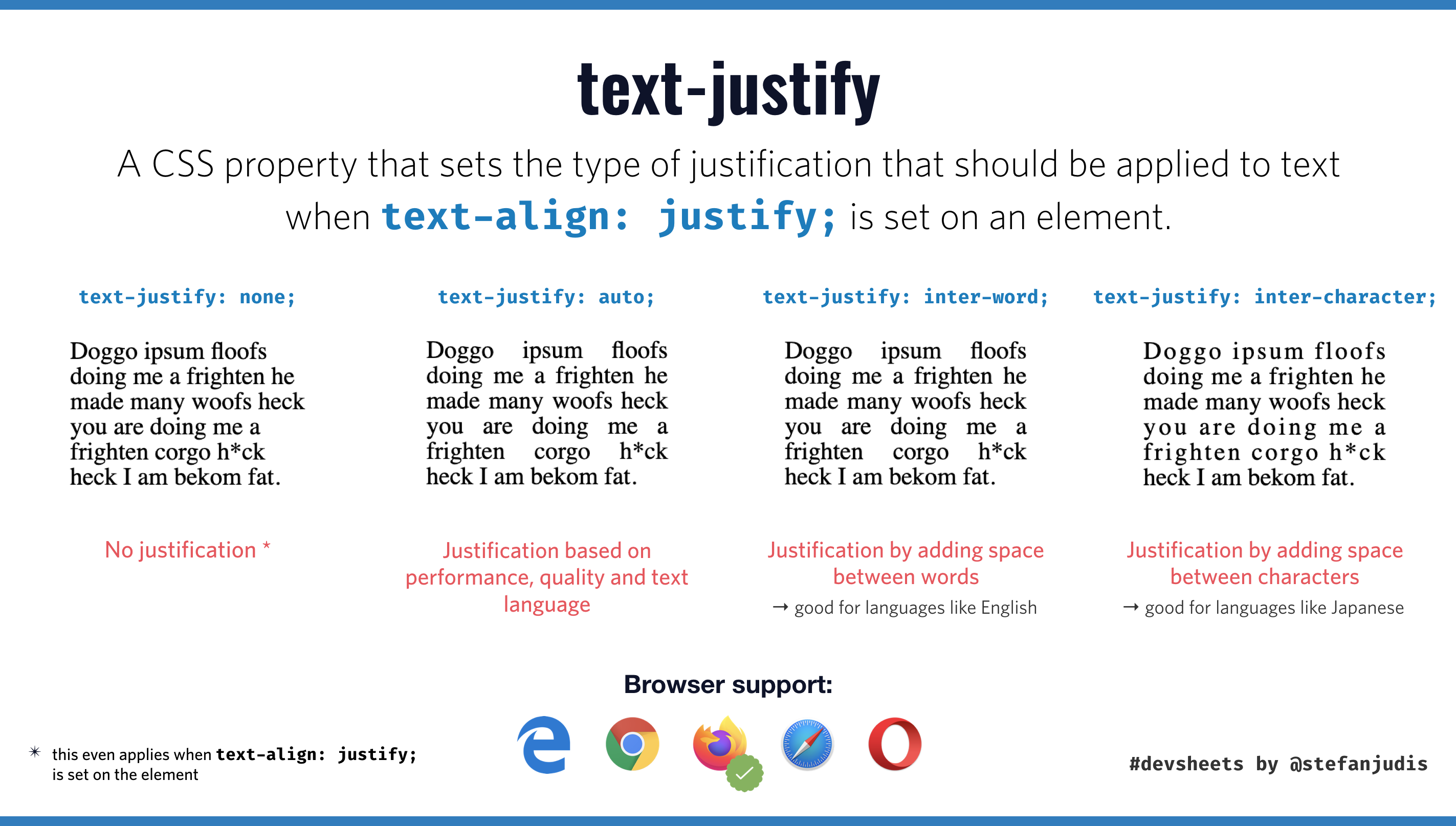 how do you justify text in html