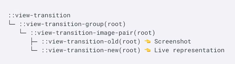 Text representation of view-transition render pseudo elements