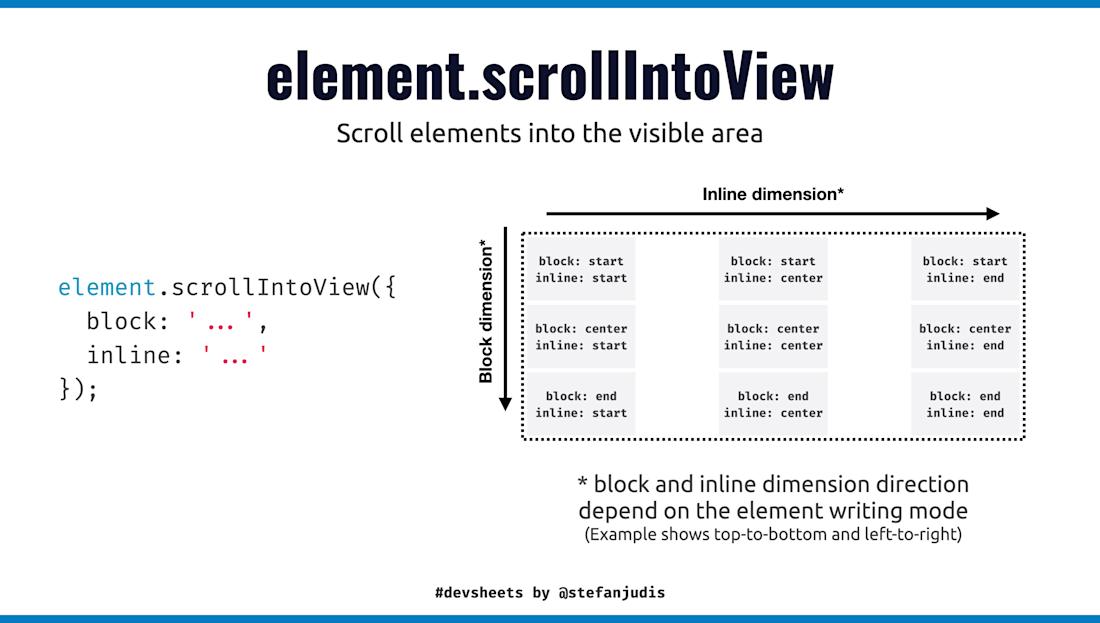 Define where an element should be scrolled to using elem.scrollIntoView ...