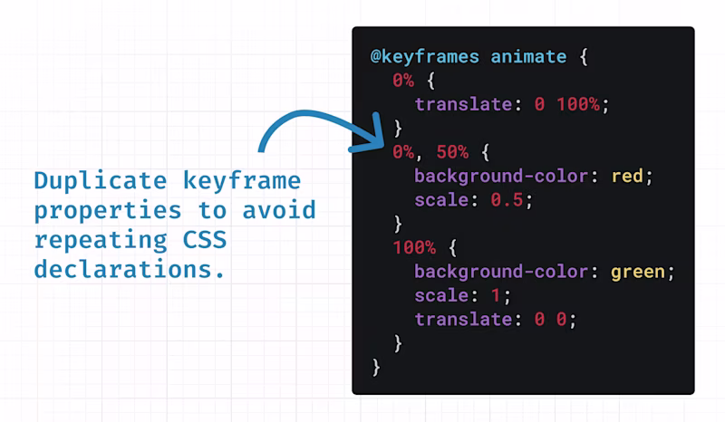 Code example showing how duplicated keyframe properties help avoiding repeating CSS declarations.