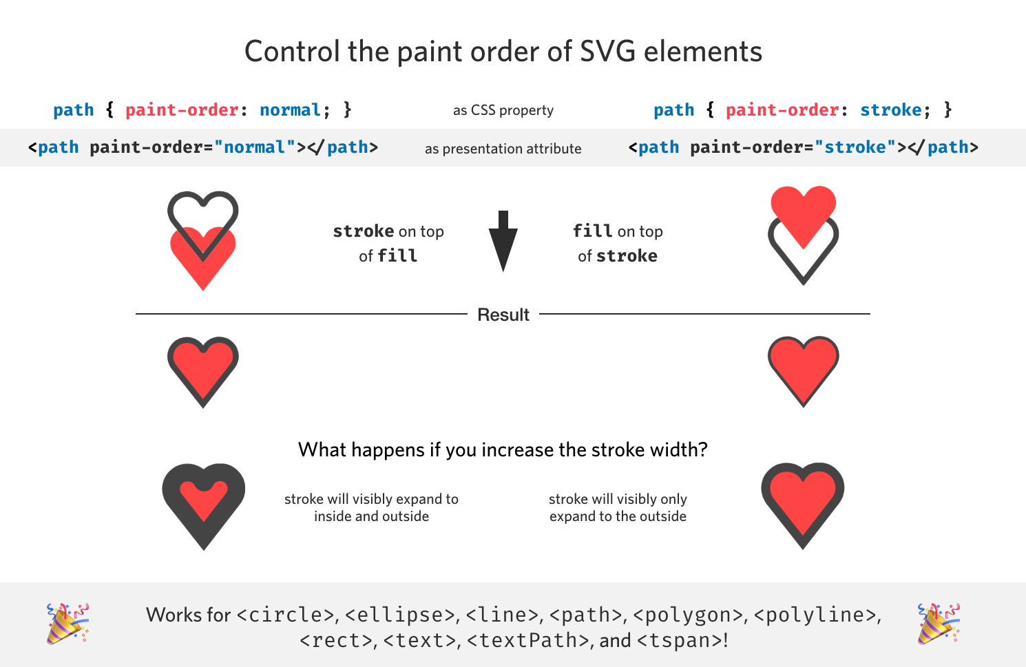 Svg elements. "CSS Paint". Svg stroke width. Product stroke Style. 02_Stroke.svg.