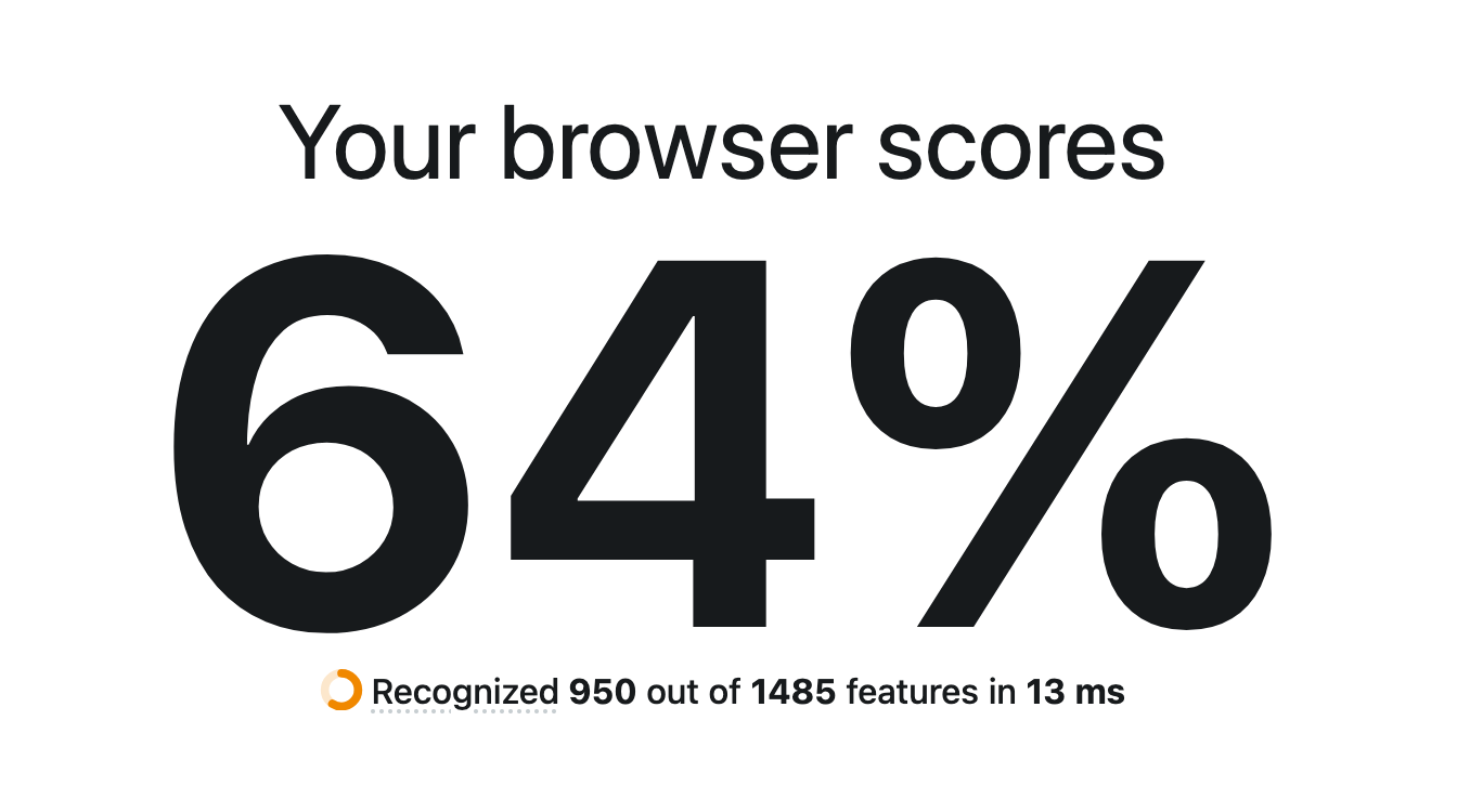 Your browser scores 64%. Recognized 950 out of 1485 features in 13ms.