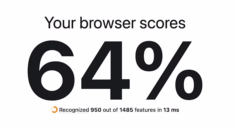 Your browser scores 64%. Recognized 950 out of 1485 features in 13ms.