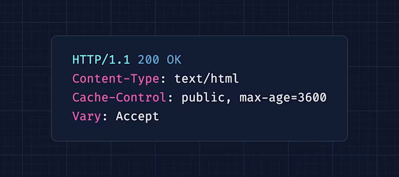 HTTP/1.1 200 OK Content-Type: text/html Cache-Control: public, max-age=3600 Vary: Accept