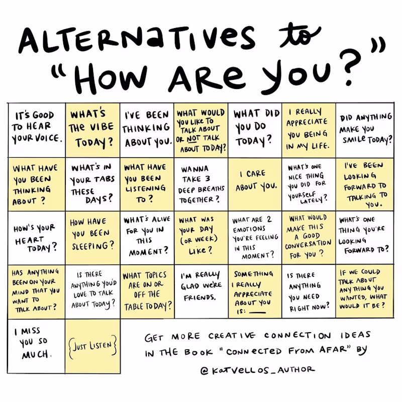 A matrix showing different conversation starters