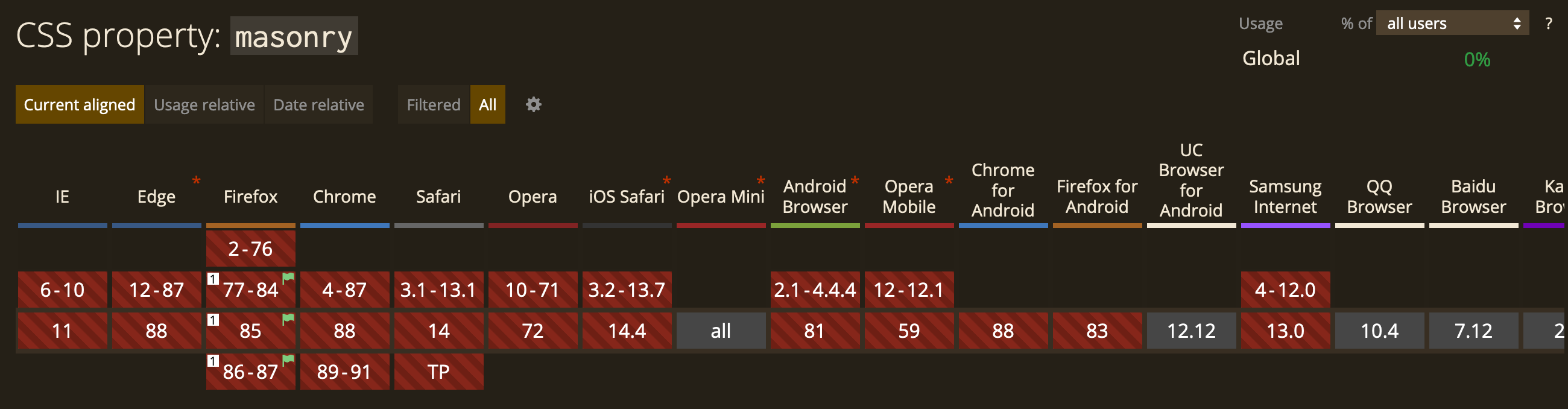 Output html. Avif файл. Avif что за Формат.