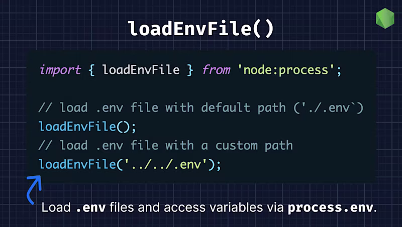 Screenshot 2026-01-06 at 16.22.56import { loadEnvFile } from 'node:process'; // load .env file with default path ('./.env') loadEnvFile(); // load .env file with a custom path loadEnvFile('../../.env');