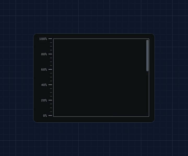 The progress of a scroll container explained while scrolling.