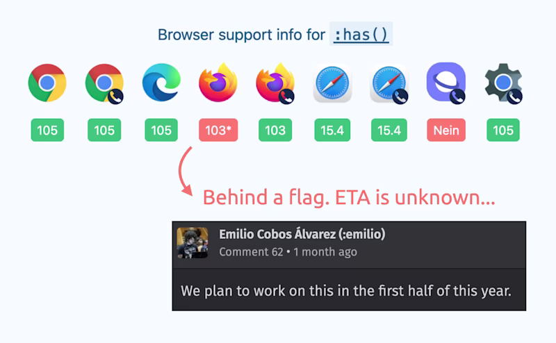 Compat table for :has() showing that Firefox is missing and that their working on it first half of 2023.