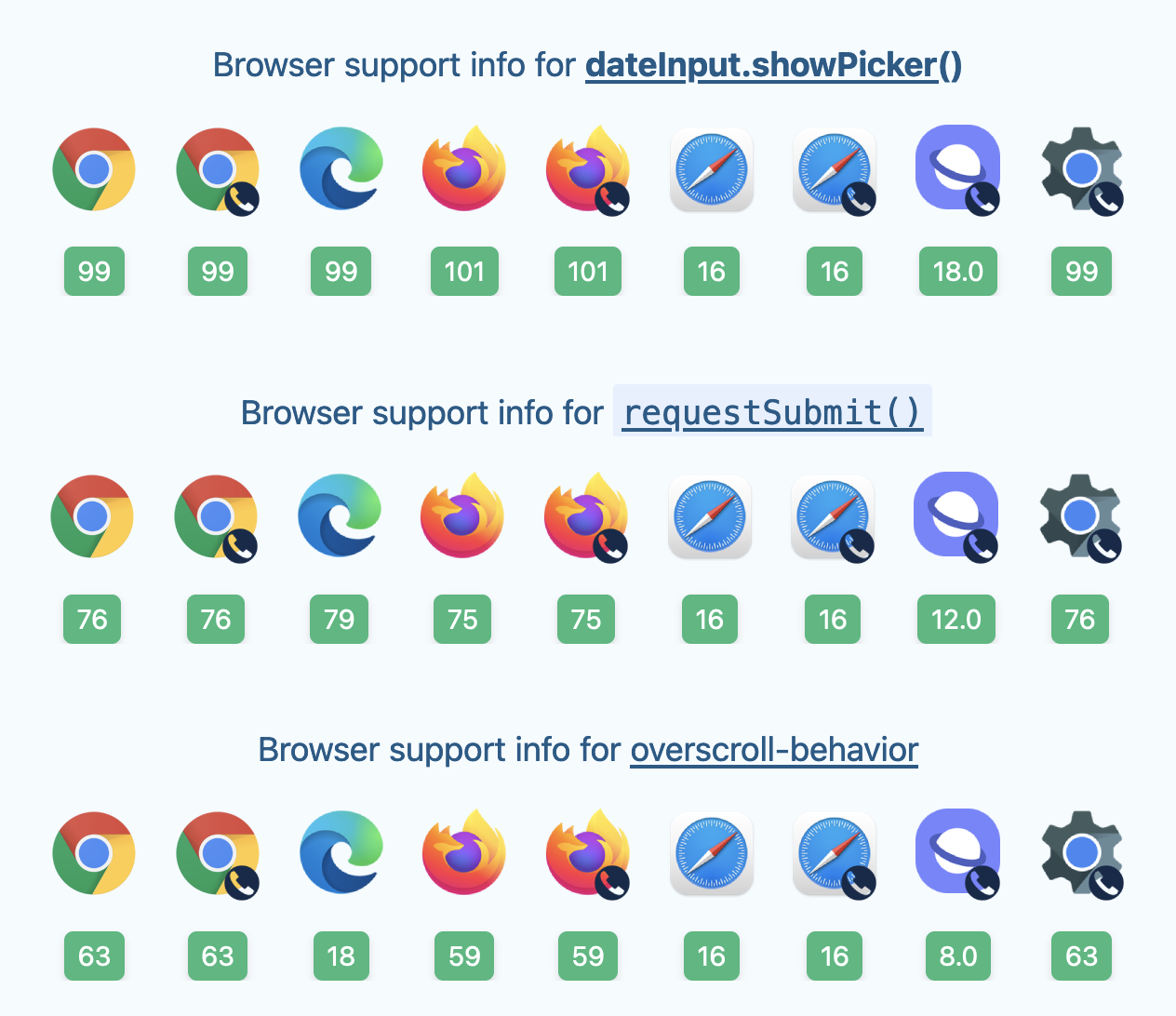Browser support info for requestSubmit, showPicker and overscroll=behavior
