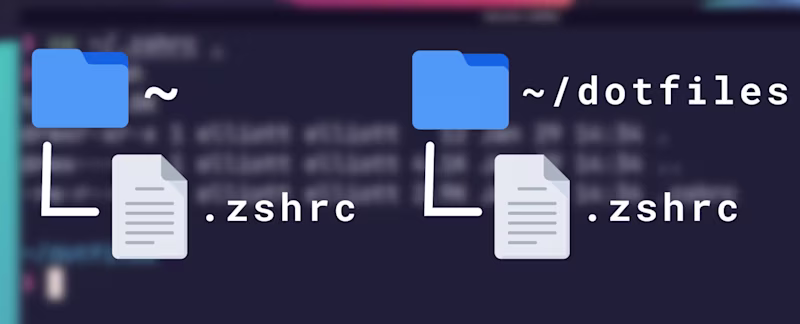 Visualisation of dotfiles living in home and a `dotfiles` directory.