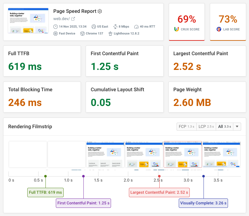Web Performance analysis for a site.