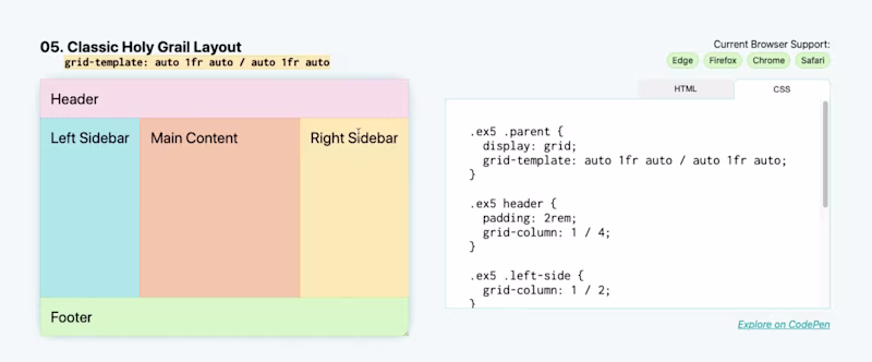 Classic holy grail CSS layout explained with CSS.