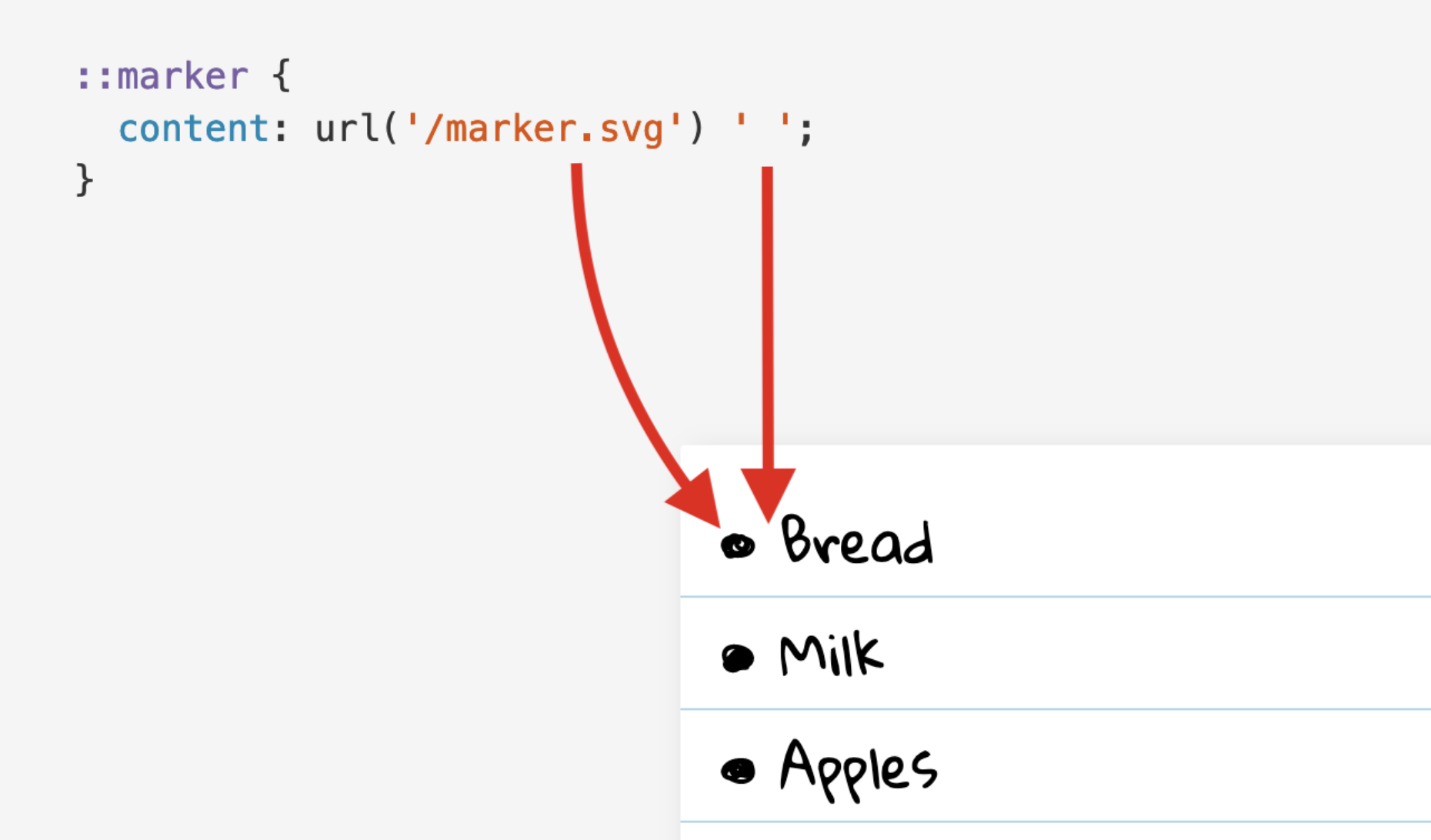 A graphic visualizing how `::marker` could be rendered with a content SVG.