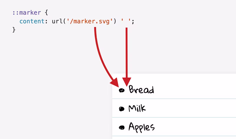 A graphic visualizing how `::marker` could be rendered with a content SVG.