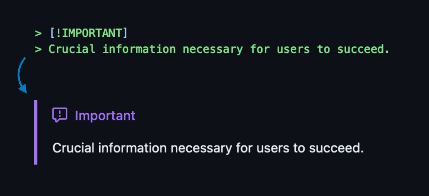 GitHub Markdown example showing how a custom blockquote syntax is rendered to a colored highlight note with an icon.
