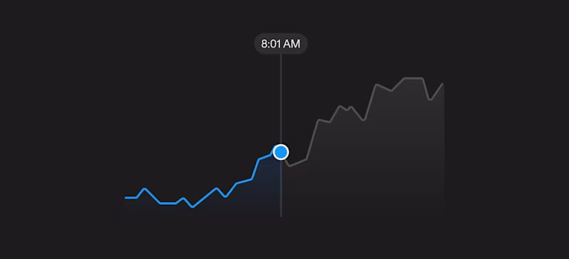A dark line graph with a bubble explaining the horizontal axis
